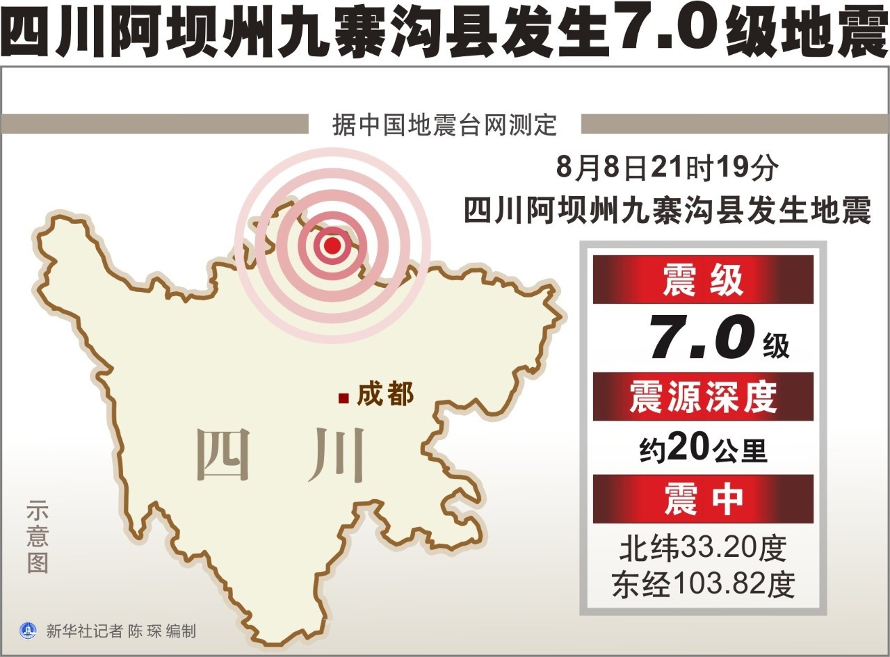 九寨溝7.0級(jí)地震救援消息匯總