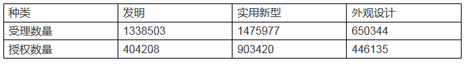 「我國知識產權運營體系」現(xiàn)狀及對策！