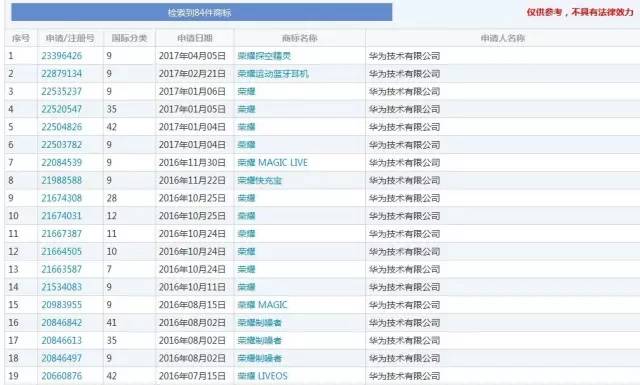 「王者榮耀」商標(biāo)之爭