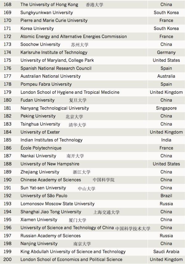 全球?qū)W術(shù)機(jī)構(gòu)中對第三方專利影響較大的前200位，蘇州大學(xué)等榜上有名！