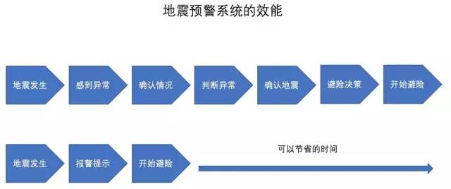 成功預(yù)警九寨溝地震！這個(gè)「專利技術(shù)」火了！