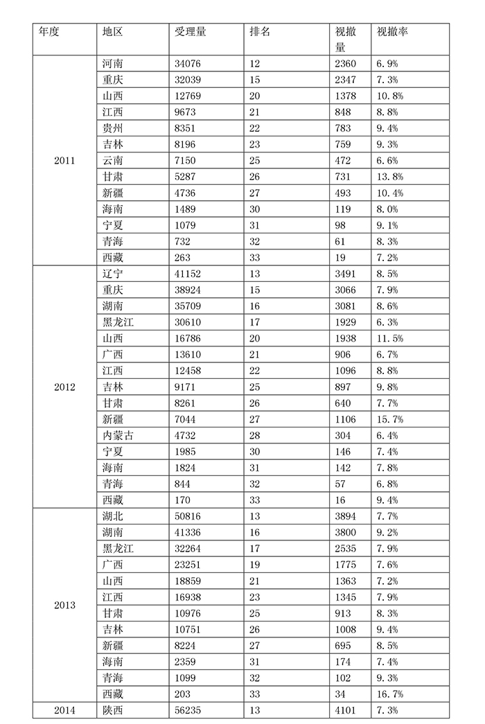 專利，非誠勿擾（三）——2個“怪現(xiàn)象”