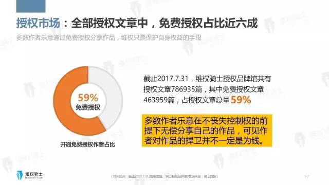 一圖看懂「2017年6-7月自媒體行業(yè)版權(quán)」報(bào)告