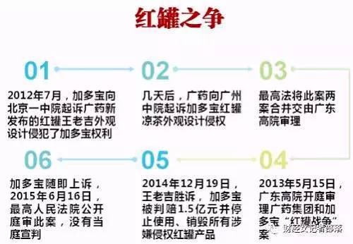 共享紅罐！加多寶和王老吉要握手言和？恐怕是你想多了