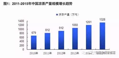 共享紅罐！加多寶和王老吉要握手言和？恐怕是你想多了