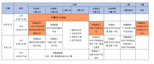 知交會 | 重磅！2017廣東知識產(chǎn)權(quán)交易博覽會擬定日程公布