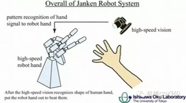 世界頂尖科技：7個(gè)世界上最厲害的機(jī)器人！