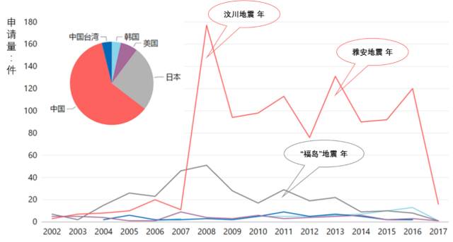 地震預(yù)警系統(tǒng)專利分析，中國VS日本，哪家強(qiáng)？