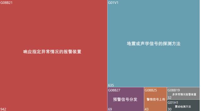 地震預(yù)警系統(tǒng)專利分析，中國VS日本，哪家強(qiáng)？