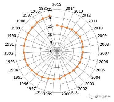 大數(shù)據(jù)告訴你：「專利代理」在專利申請(qǐng)中到底起啥作用?