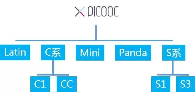 這款神器能檢測出「朋友圈曬的健身步數(shù)」是否是假運動？