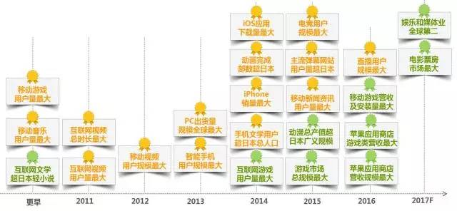 5000億市場(chǎng)崛起，版權(quán)產(chǎn)業(yè)的產(chǎn)業(yè)格局與中國(guó)力量