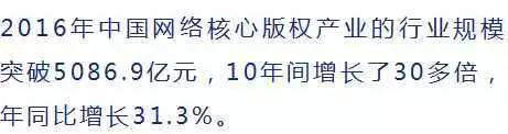 5000億市場(chǎng)崛起，版權(quán)產(chǎn)業(yè)的產(chǎn)業(yè)格局與中國(guó)力量