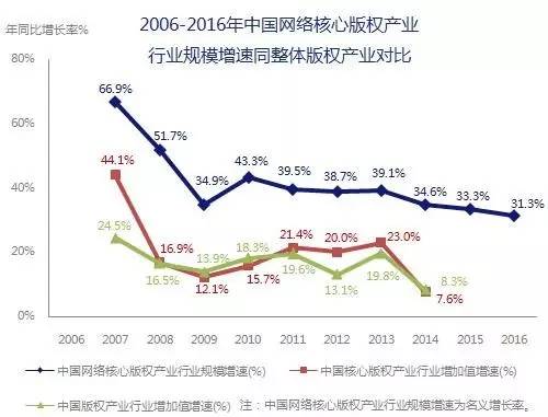 5000億市場(chǎng)崛起，版權(quán)產(chǎn)業(yè)的產(chǎn)業(yè)格局與中國(guó)力量