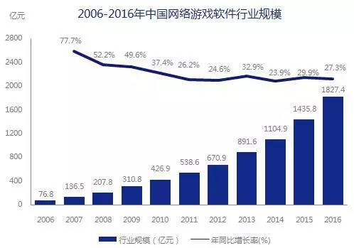 5000億市場(chǎng)崛起，版權(quán)產(chǎn)業(yè)的產(chǎn)業(yè)格局與中國(guó)力量