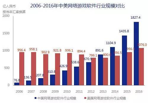 5000億市場(chǎng)崛起，版權(quán)產(chǎn)業(yè)的產(chǎn)業(yè)格局與中國(guó)力量