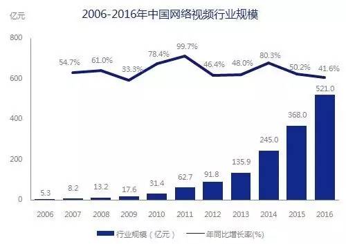 5000億市場(chǎng)崛起，版權(quán)產(chǎn)業(yè)的產(chǎn)業(yè)格局與中國(guó)力量