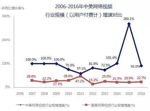 5000億市場(chǎng)崛起，版權(quán)產(chǎn)業(yè)的產(chǎn)業(yè)格局與中國(guó)力量