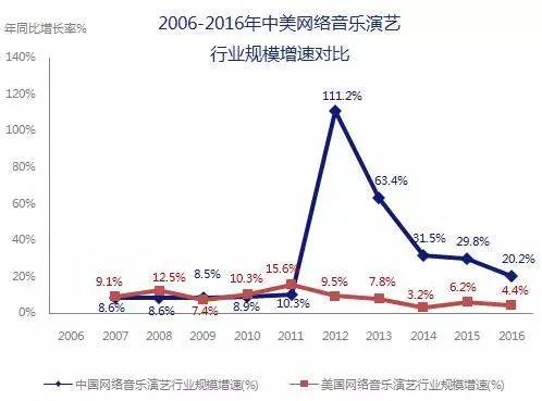 5000億市場(chǎng)崛起，版權(quán)產(chǎn)業(yè)的產(chǎn)業(yè)格局與中國(guó)力量