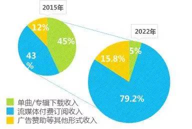 5000億市場(chǎng)崛起，版權(quán)產(chǎn)業(yè)的產(chǎn)業(yè)格局與中國(guó)力量