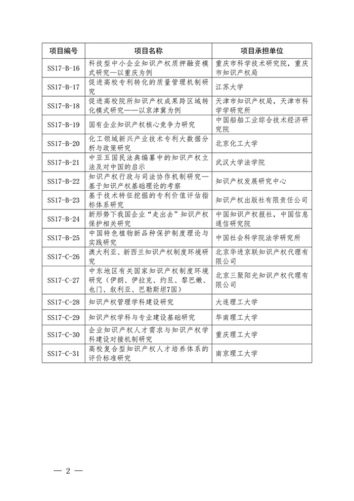 國知局：印發(fā)2017年度國家知識產(chǎn)權(quán)局軟科學(xué)研究項(xiàng)目立項(xiàng)通知