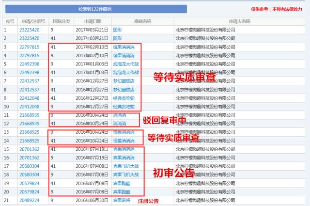 《賓果消消消》檸檬微趣沖刺IPO恐存訴訟隱患？只因當家游戲未獲商標