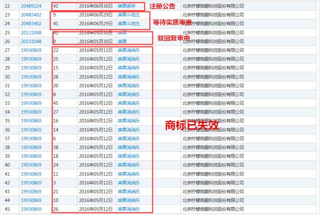 《賓果消消消》檸檬微趣沖刺IPO恐存訴訟隱患？只因當家游戲未獲商標