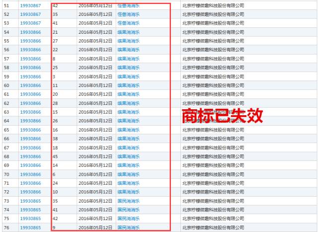 《賓果消消消》檸檬微趣沖刺IPO恐存訴訟隱患？只因當家游戲未獲商標