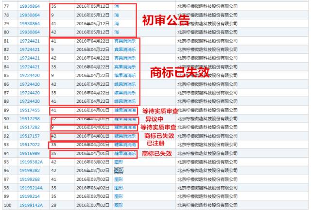 《賓果消消消》檸檬微趣沖刺IPO恐存訴訟隱患？只因當家游戲未獲商標