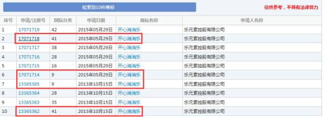 《賓果消消消》檸檬微趣沖刺IPO恐存訴訟隱患？只因當家游戲未獲商標