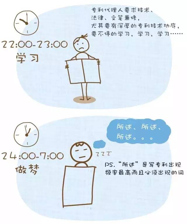 【漫畫版】專利代理人的一天，心塞?。?！