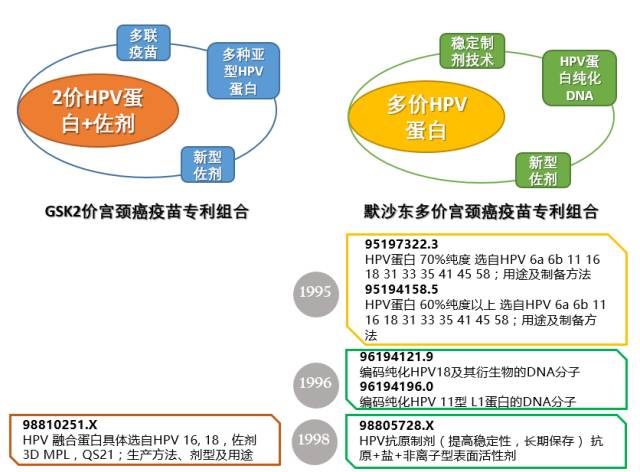 宮頸癌疫苗上市中國(guó)！ 揭示原研藥廠在華專利布局