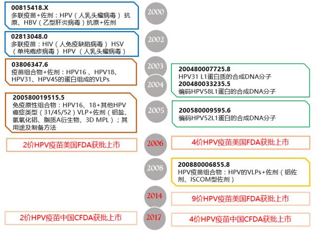 宮頸癌疫苗上市中國(guó)！ 揭示原研藥廠在華專利布局