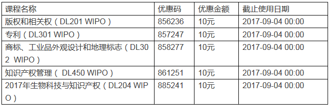 第二期WIPO遠程教育中文課程開始報名！100元即可報名WIPO學院DL中文課