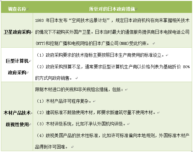 關(guān)于301調(diào)查，你還應(yīng)該知道的那些事兒