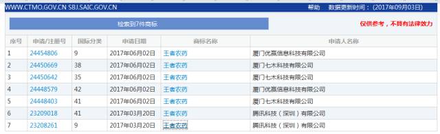 你「今晚吃雞」了嗎？ —淺談游戲企業(yè)商標注冊