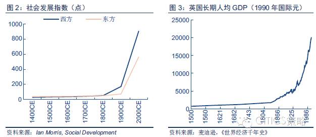 重磅：中國人工智能產(chǎn)業(yè)鏈分析（值得收藏）