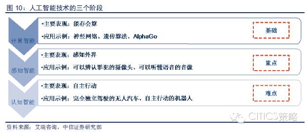 重磅：中國人工智能產(chǎn)業(yè)鏈分析（值得收藏）