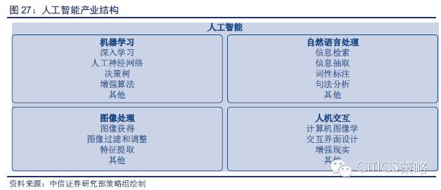 重磅：中國人工智能產(chǎn)業(yè)鏈分析（值得收藏）