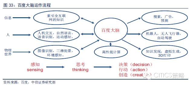 重磅：中國人工智能產(chǎn)業(yè)鏈分析（值得收藏）