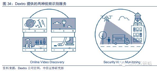 重磅：中國人工智能產(chǎn)業(yè)鏈分析（值得收藏）