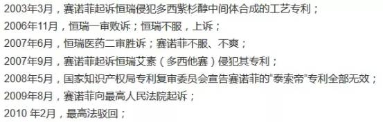 恒瑞醫(yī)藥：宣創(chuàng)生物專利已無效 未影響阿帕替尼制售（附專利無效決定書）