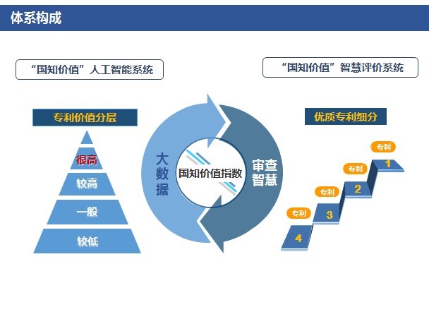 「高價(jià)值專利排行榜」揭密！