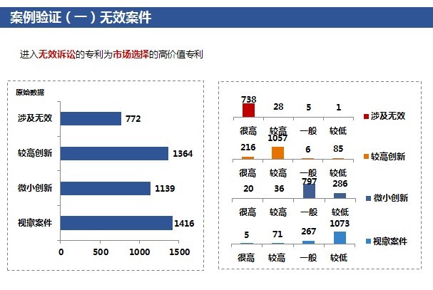 「高價(jià)值專利排行榜」揭密！