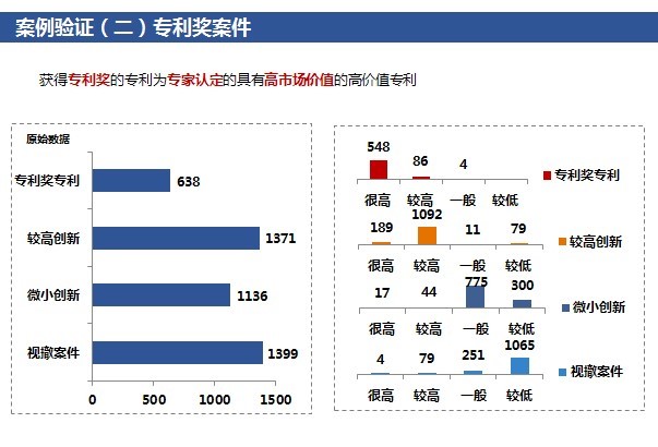 「高價(jià)值專利排行榜」揭密！