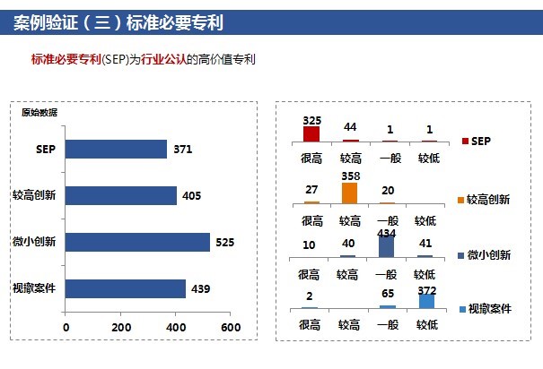 「高價(jià)值專利排行榜」揭密！