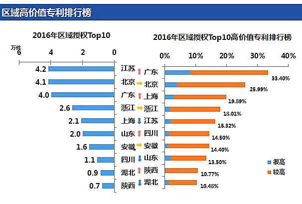 「高價(jià)值專利排行榜」揭密！