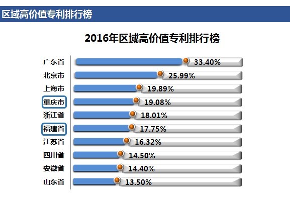 「高價(jià)值專利排行榜」揭密！