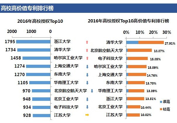 「高價(jià)值專利排行榜」揭密！