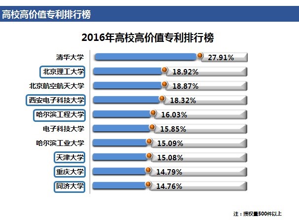 「高價(jià)值專利排行榜」揭密！